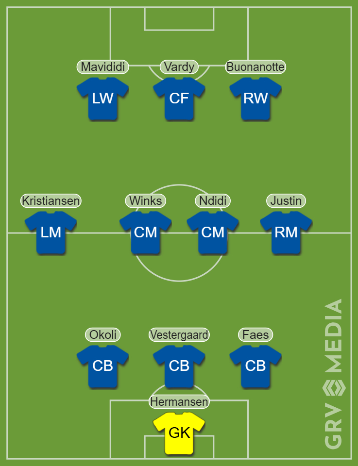 How Leicester City could line up under Graham Potter