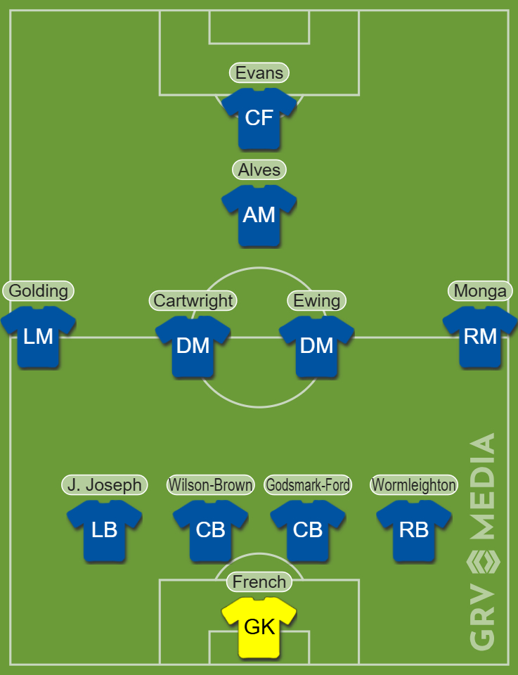 The starting XI for Leicester City U21s EFL Trophy game against Notts County.