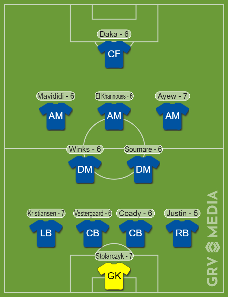 Leicester City player ratings vs Liverpool