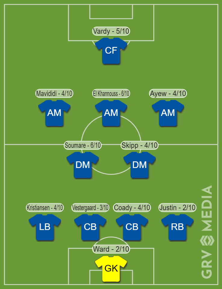 Leicester City player ratings vs Wolves
