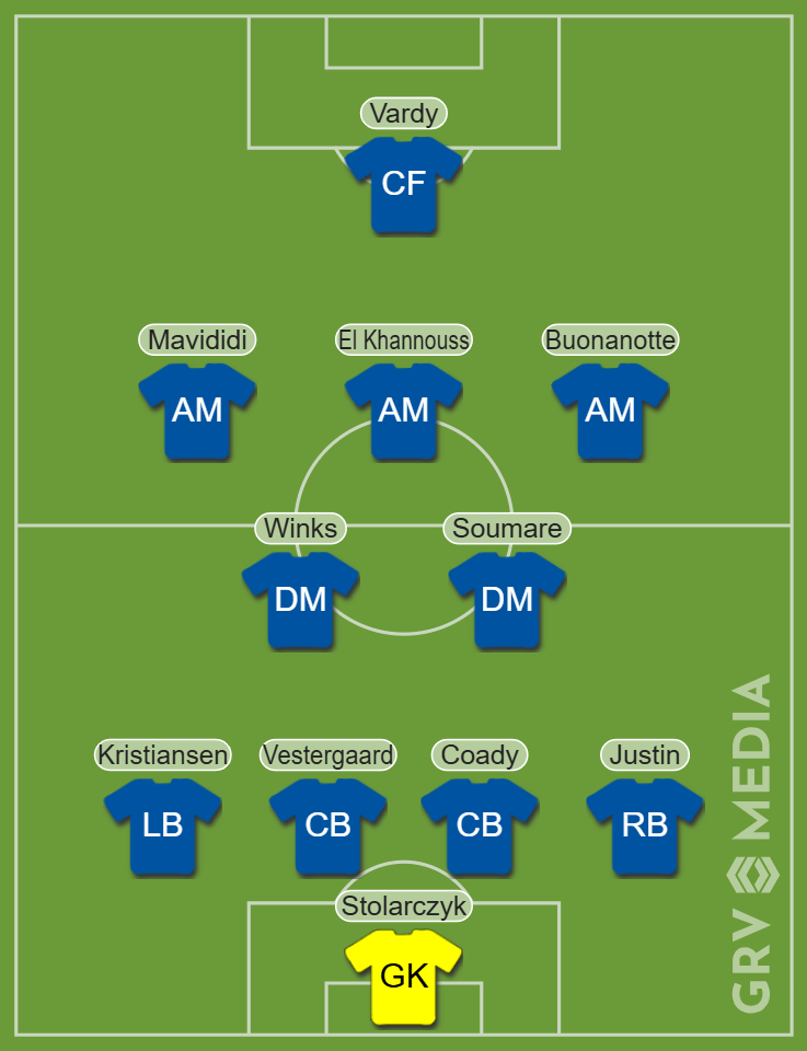 Leicester City vs Man City