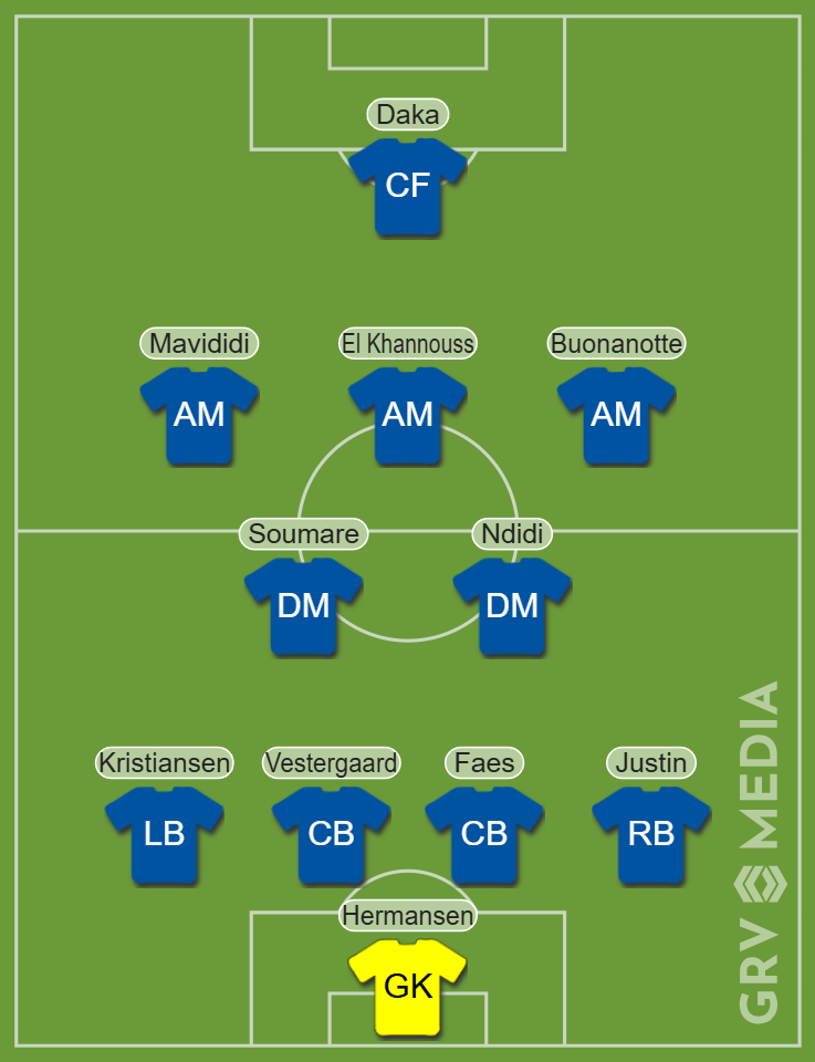 Leicester City predicted XI vs West Ham United