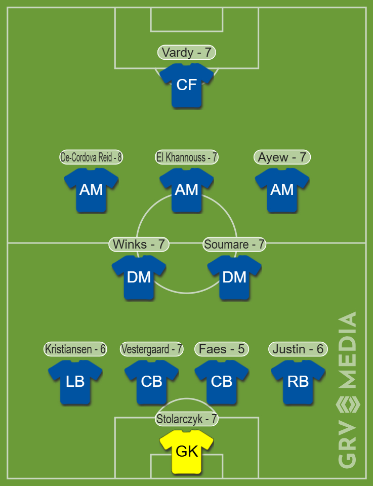 Leicester City player ratings vs Tottenham