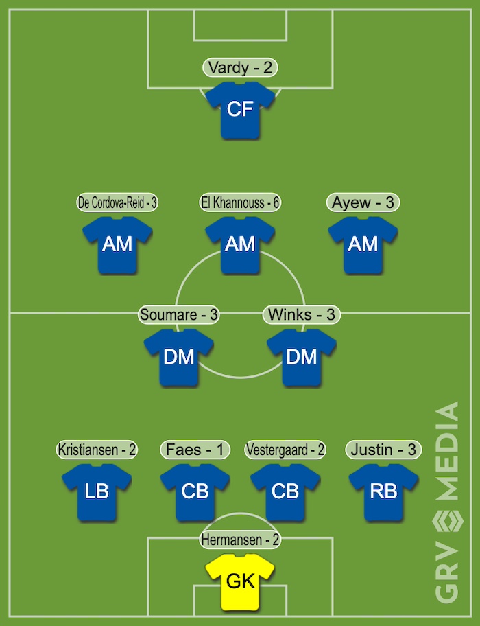 Leicester City player ratings following their 4-0 defeat against Everton.