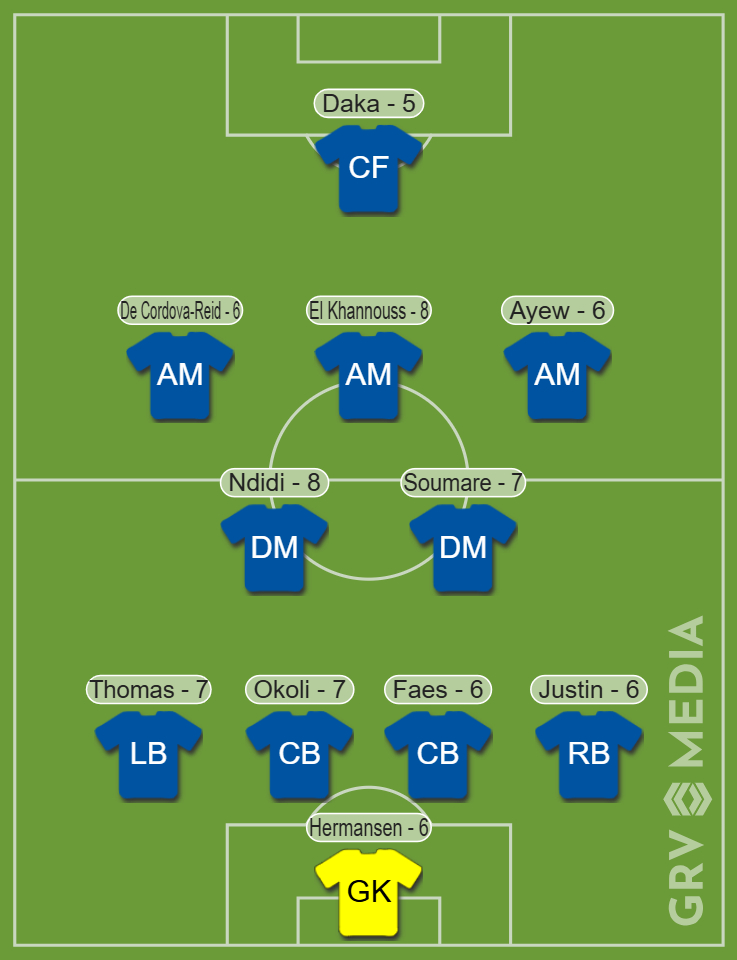 Leicester City player ratings vs Man United