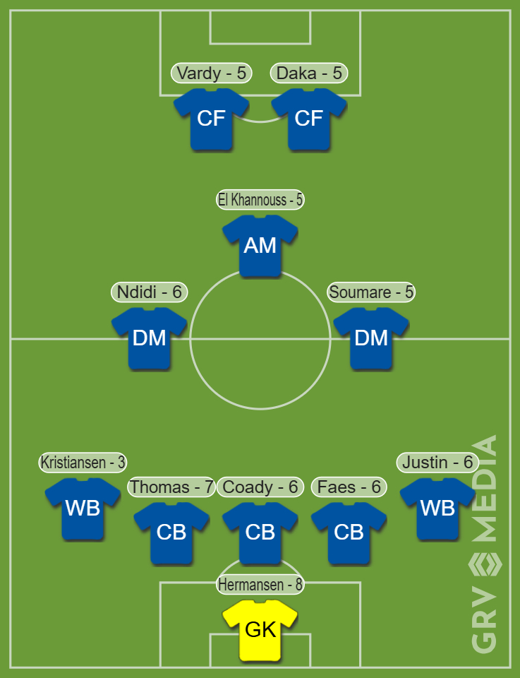 The Leicester City starting XI that played against Chelsea on 9 March 2025