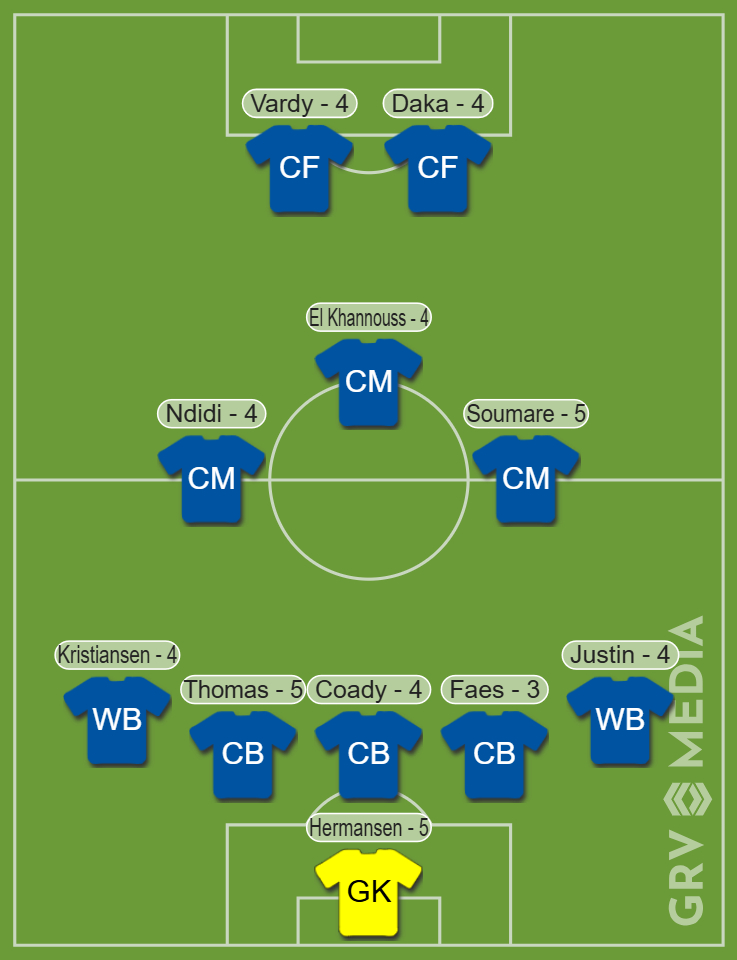 The Leicester City starting XI from their game against Manchester United.