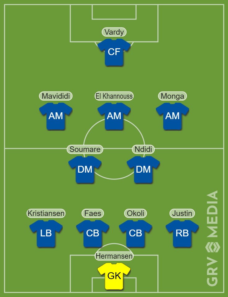 Image from GRV Media line up tool