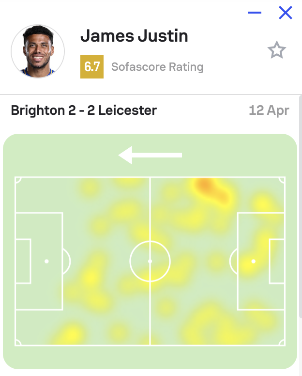 A screenshot of a Sofascore heat map for Leicester City defender James Justin's performance against Brighton.